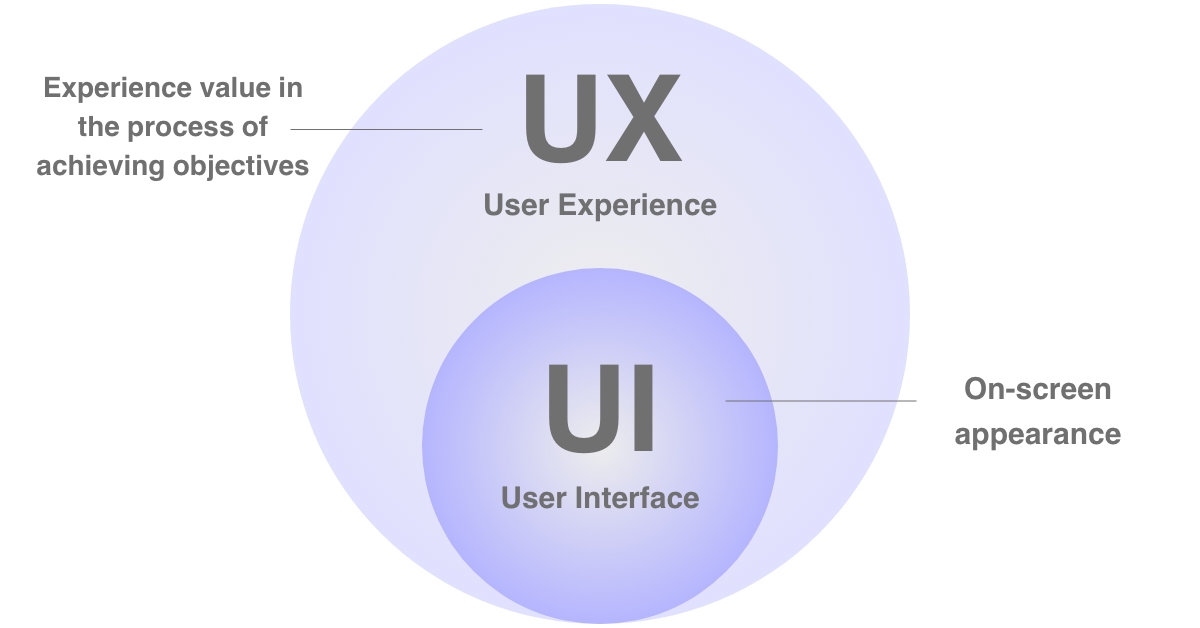 uiux-en