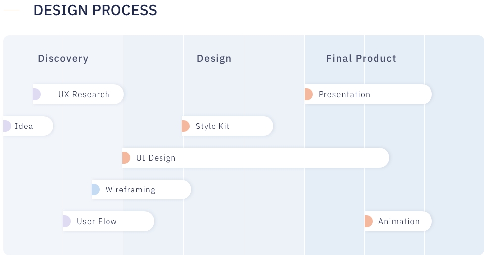 smart home ux case study